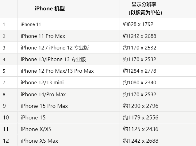 苹赵西垸林场果维修分享iPhone主屏幕壁纸显得模糊怎么办