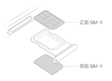 赵西垸林场苹果15维修分享iPhone15出现'无SIM卡'怎么办 