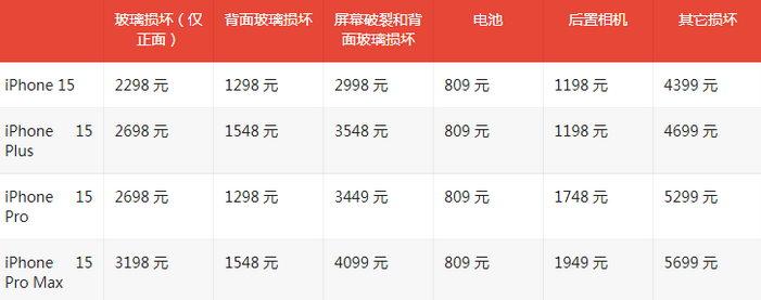 赵西垸林场苹果15维修站中心分享修iPhone15划算吗