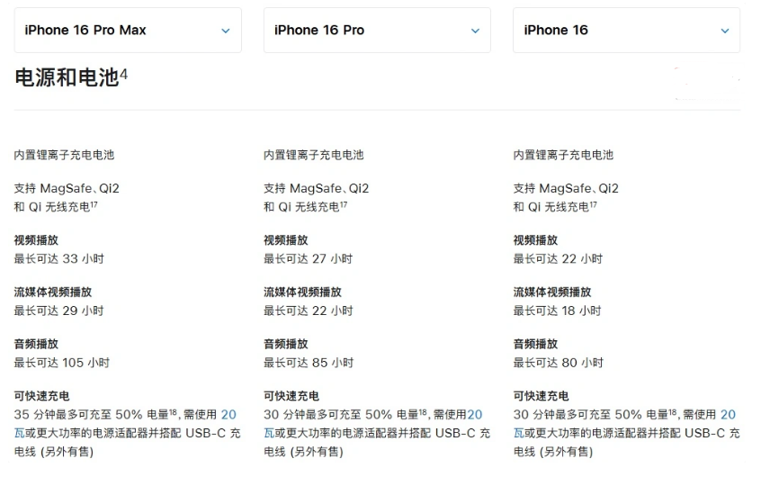 赵西垸林场苹果手机维修分享 iPhone 16 目前实测充电峰值功率不超过 39W 